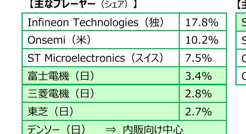 table 6x2