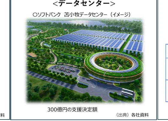 データセンターのイメージ写真