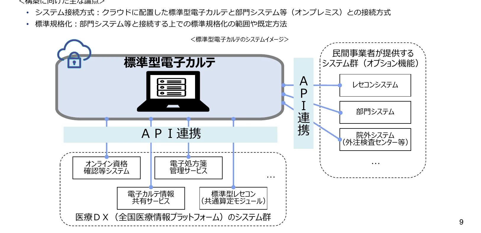標準型電子カルテと外部システム群との連携を示すフロー図