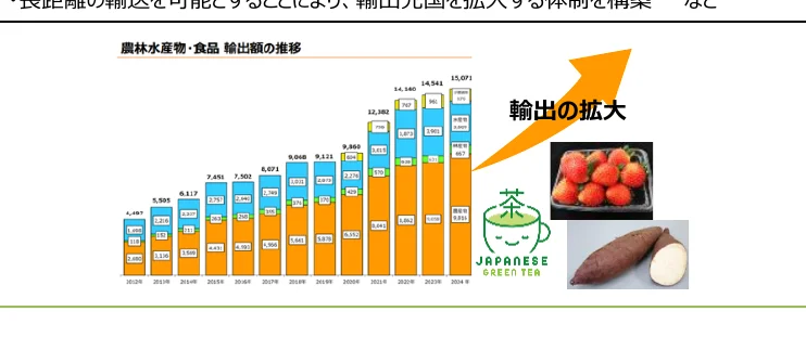 figure (conf=0.90)