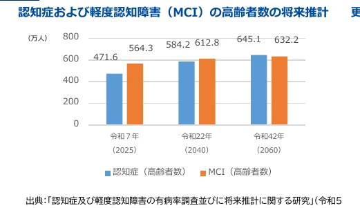 figure (conf=0.94)