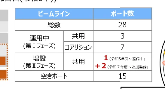 table 6x3