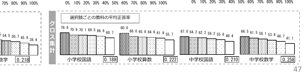 figure (conf=0.83)