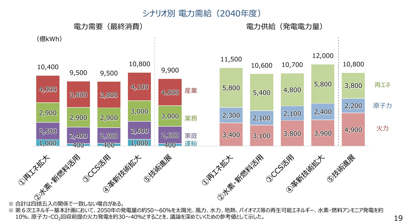 figure (conf=0.87)