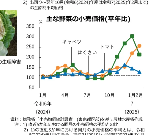 figure (conf=0.95)