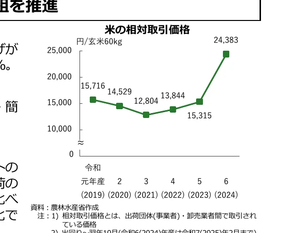 figure (conf=0.96)