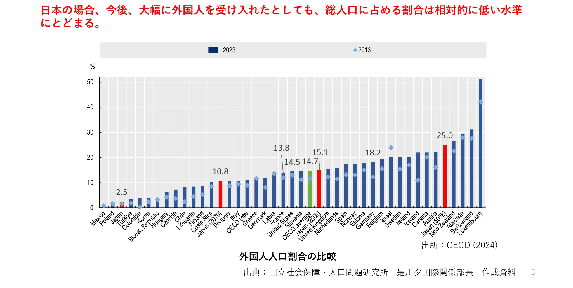 figure (conf=0.95)