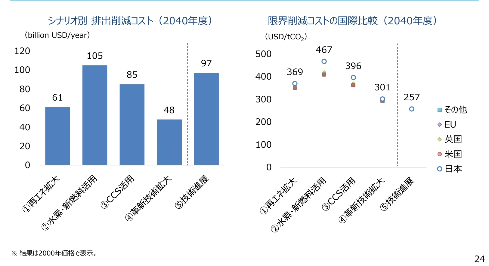 figure (conf=0.53)
