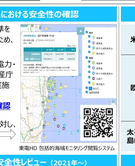 東京電力による海洋モニタリングシステムの地図表示