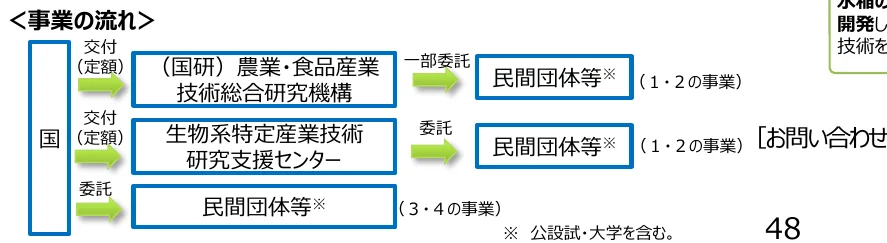figure (conf=0.57)