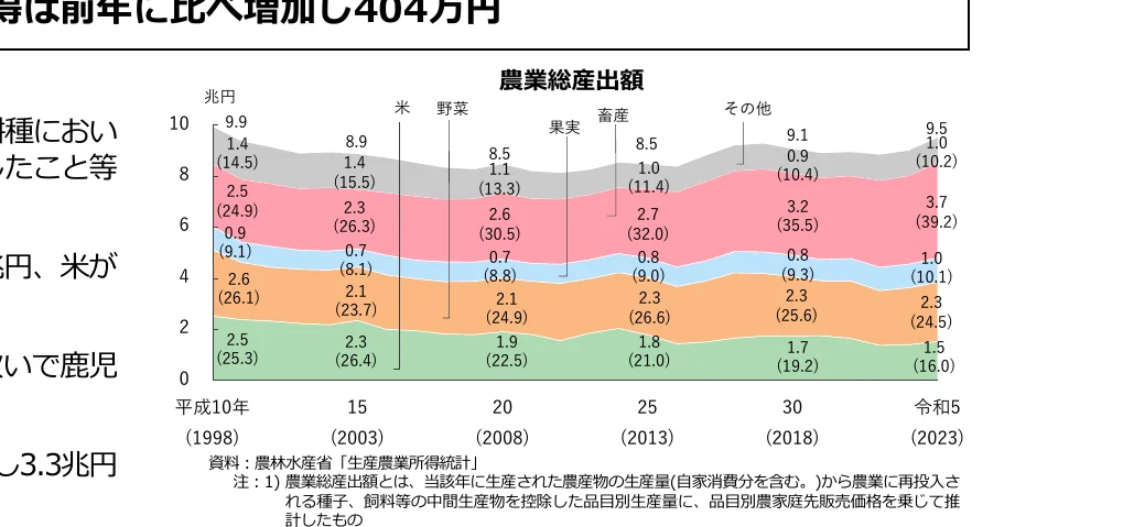 figure (conf=0.89)