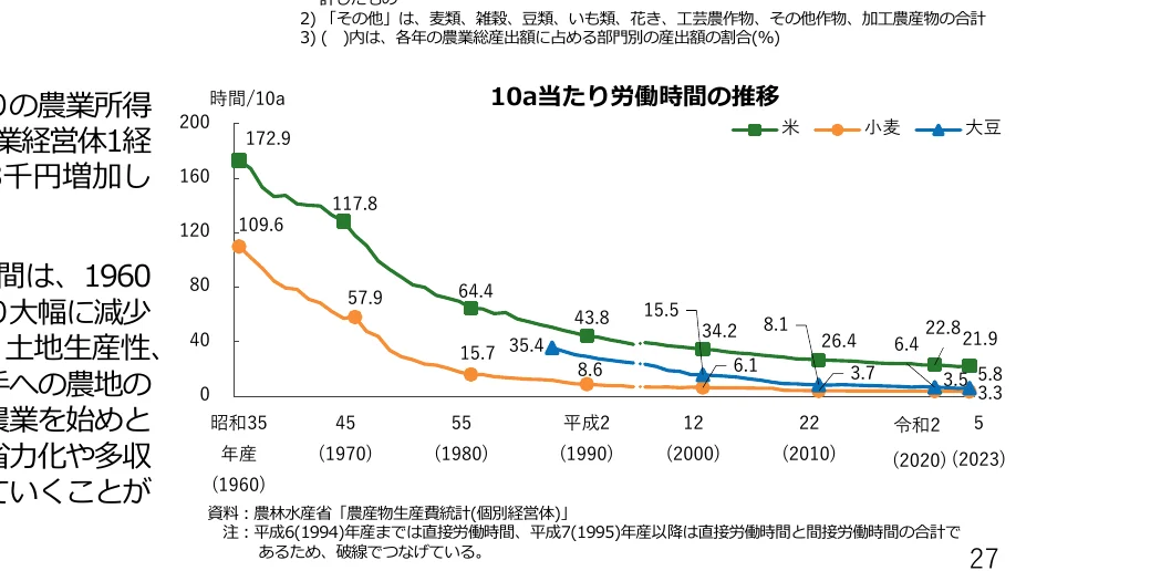 figure (conf=0.96)