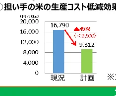 figure (conf=0.71)