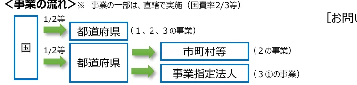 figure (conf=0.58)