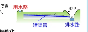 figure (conf=0.81)