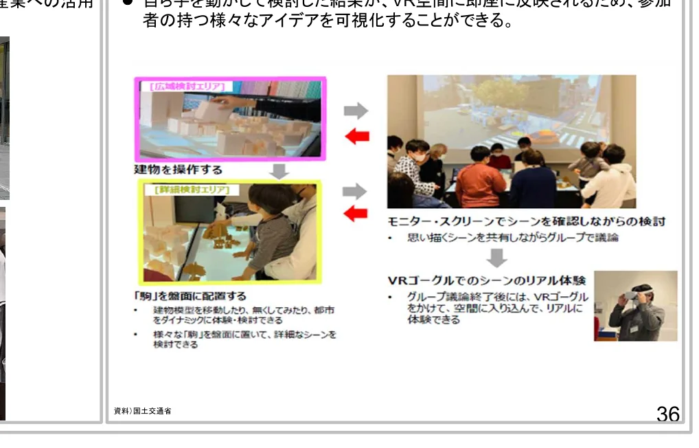 VR空間でのアイデア可視化プロセス