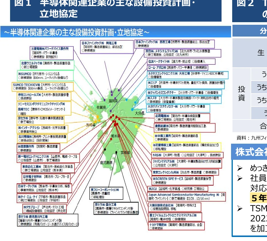 半導体関連企業の主な設備投資計画・立地協定を示す地図