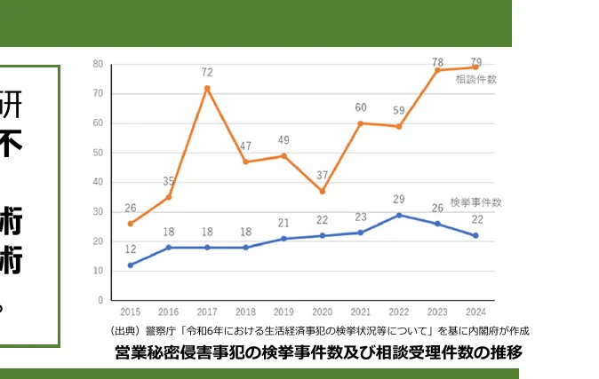 figure (conf=0.95)