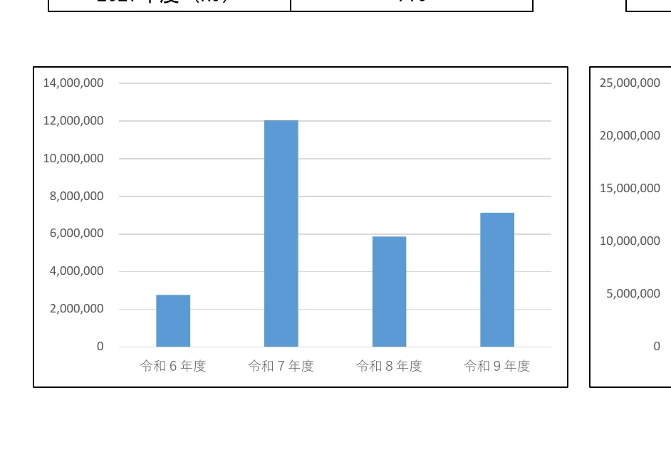 figure (conf=0.98)