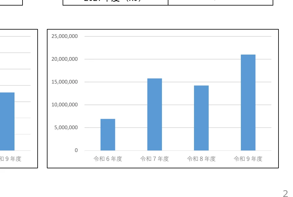 figure (conf=0.98)