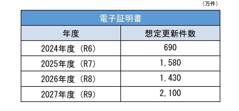 table 6x2