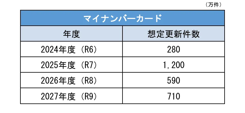 table 6x2