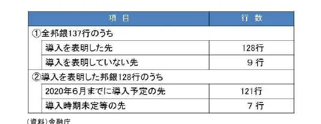 table 7x2
