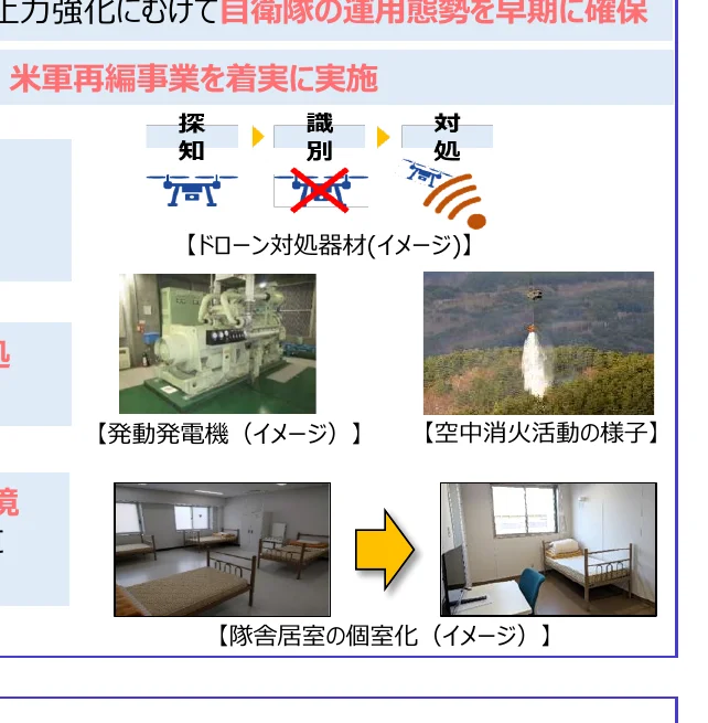 ドローン対処材のイメージ図、発動発電機、空中消火活動、隊舎居室の個室化のプロセス図