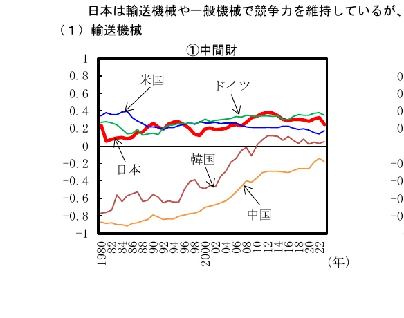 折れ線グラフ