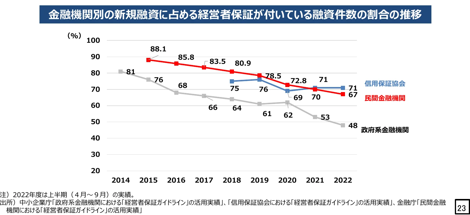 折れ線グラフ