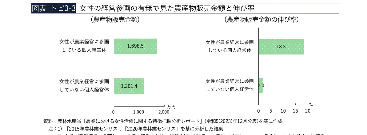 棒グラフ