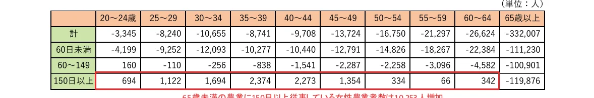 table 5x11