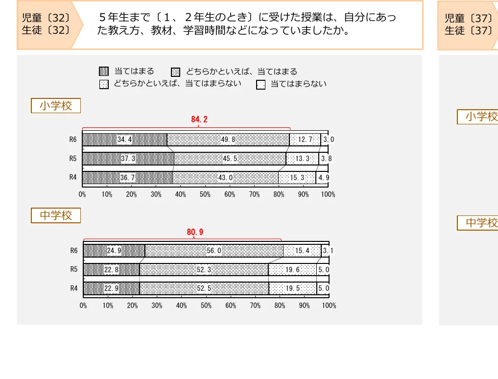 figure (conf=0.52)