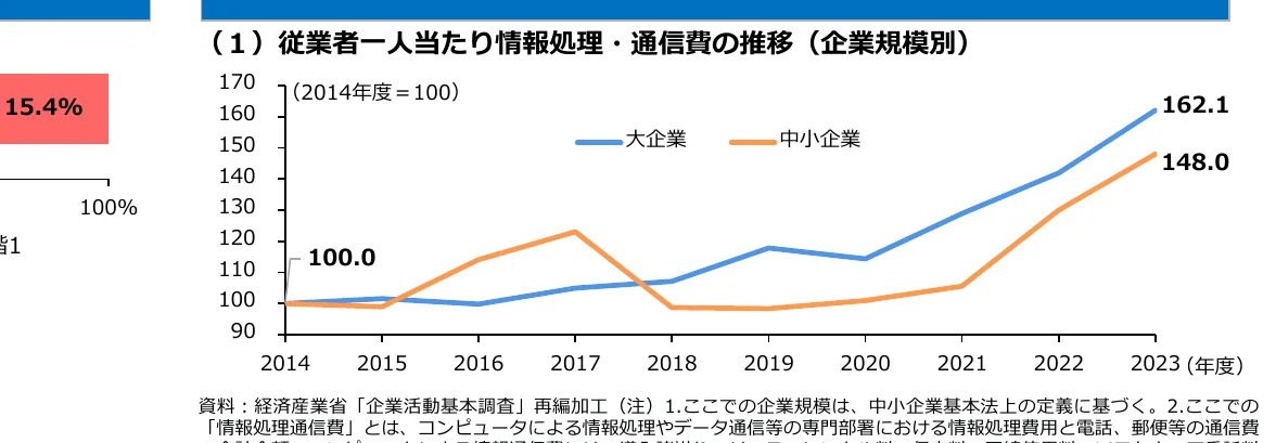 figure (conf=0.97)