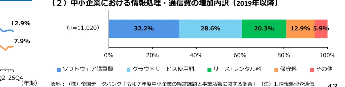 figure (conf=0.90)