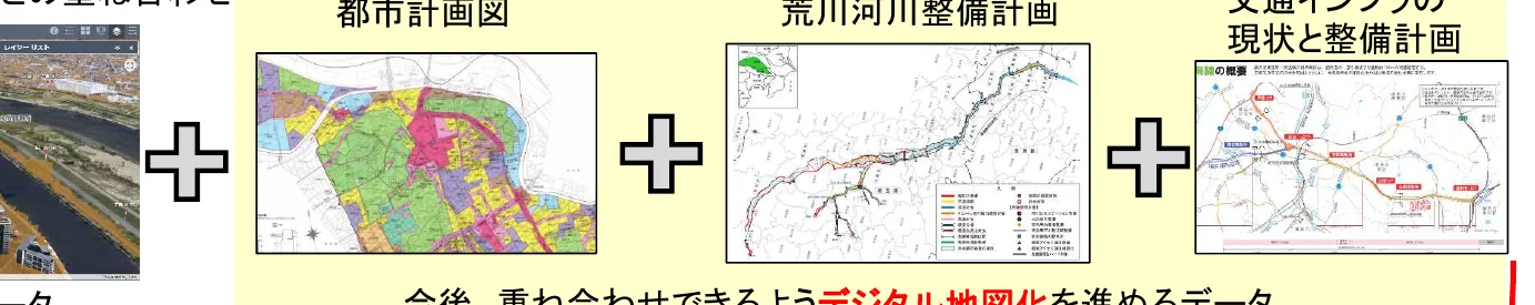 複数の地図データを組み合わせたデジタル地図化のイメージ
