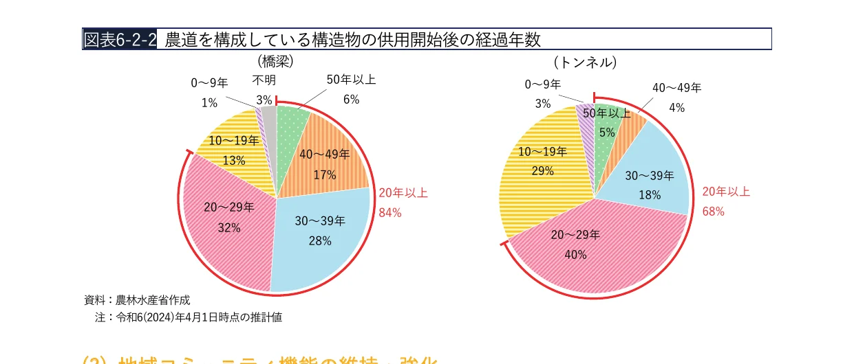 円グラフ