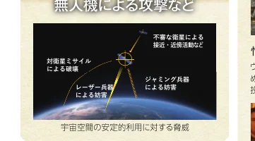 宇宙空間の安定的な利用に対する脅威を示す概念図。無人機による攻撃、衛星への接近・近傍活動、対衛星ミサイルによる破壊、レーザー兵器による妨害、ジャミング兵器による妨害といった脅威が図示されている。