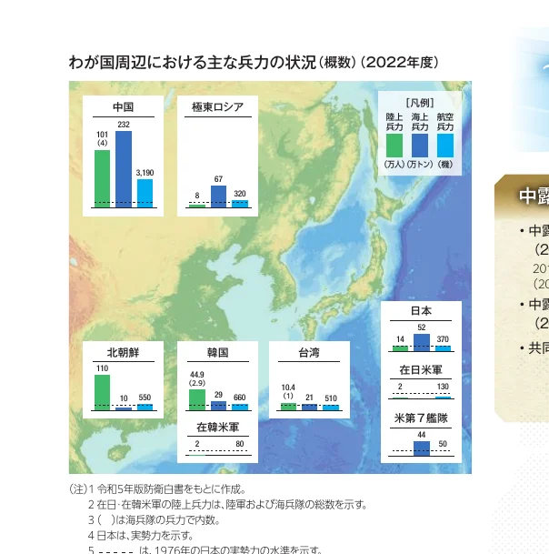 周辺国の兵力状況を示すインフォグラフィック