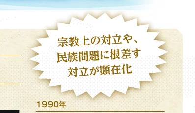 1990年頃の宗教上の対立や民族問題に関する出来事を示すタイムラインの一部