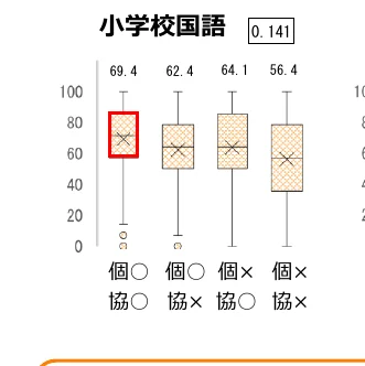 figure (conf=0.84)