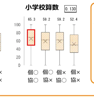 figure (conf=0.84)