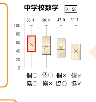 figure (conf=0.84)