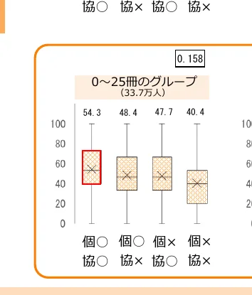 figure (conf=0.82)