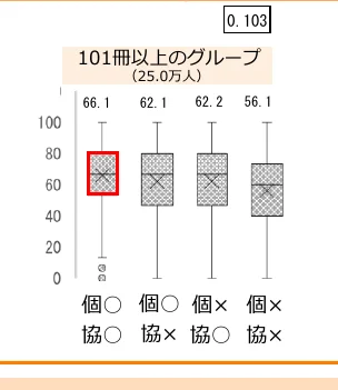 figure (conf=0.67)