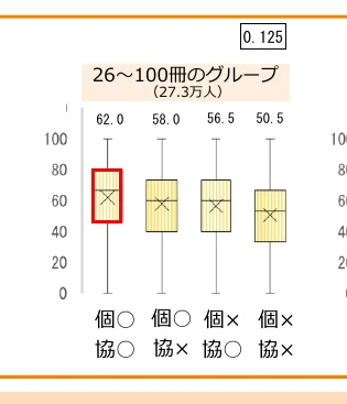 figure (conf=0.78)