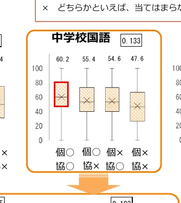 figure (conf=0.82)