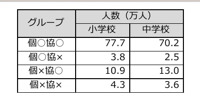table 6x3