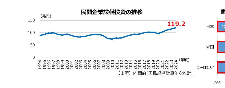 figure (conf=0.87)