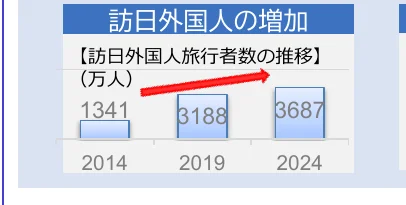 figure (conf=0.61)